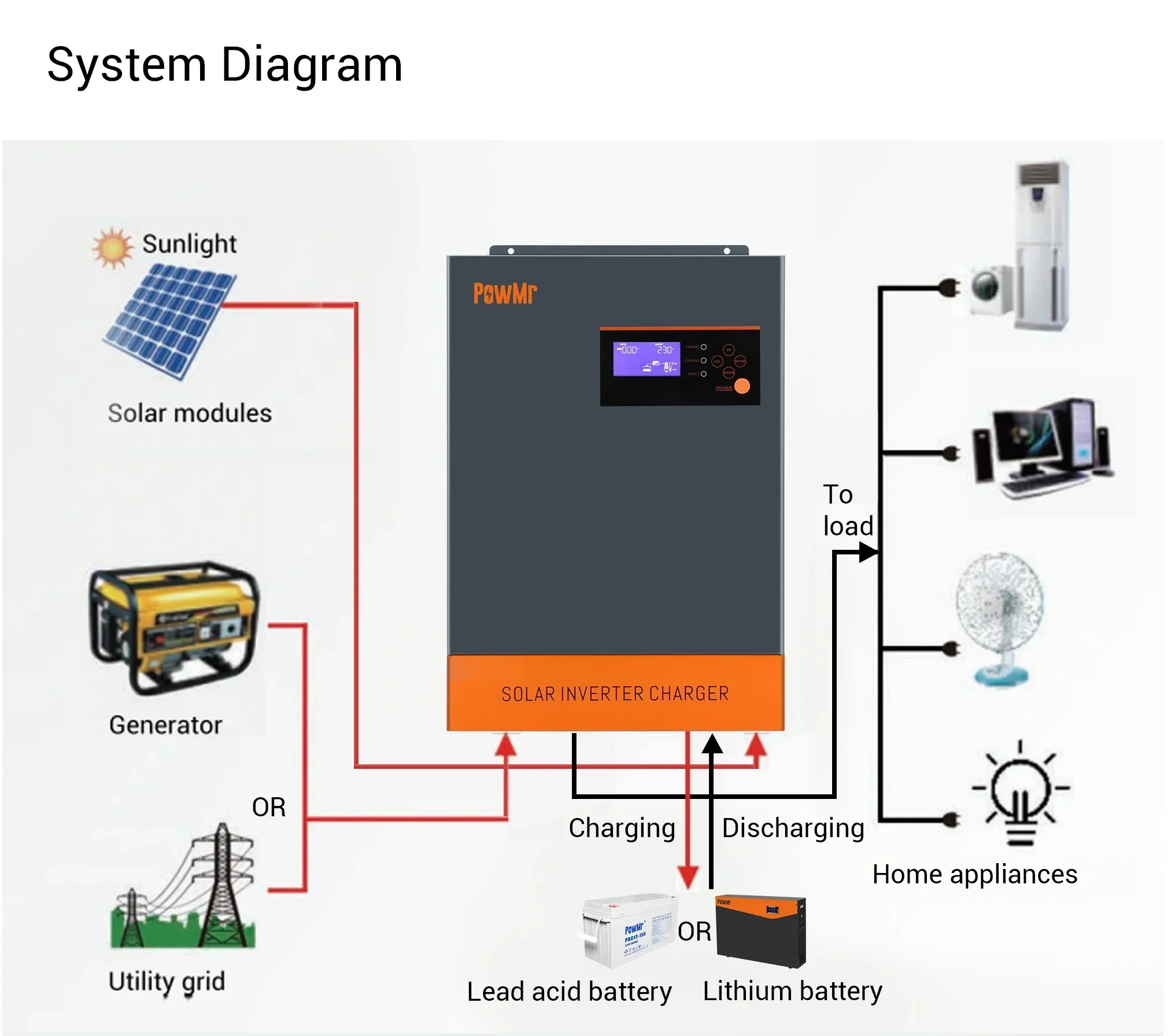 Hybrid Solar Inverter 5.5Kw Mppt 48V - Inverter Solare Ibrido Trifase 5.5KW 5.5KVA,