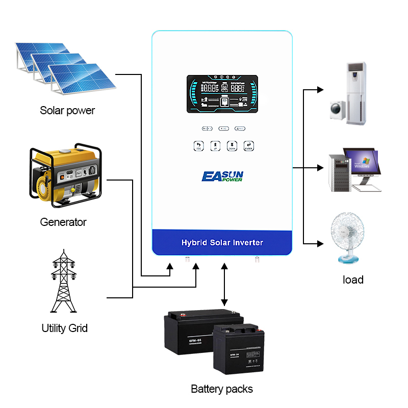 Inverter Solare Ibrido EASUN P - Grid Tie Inverter Limiter 2000W recensione e prezzo