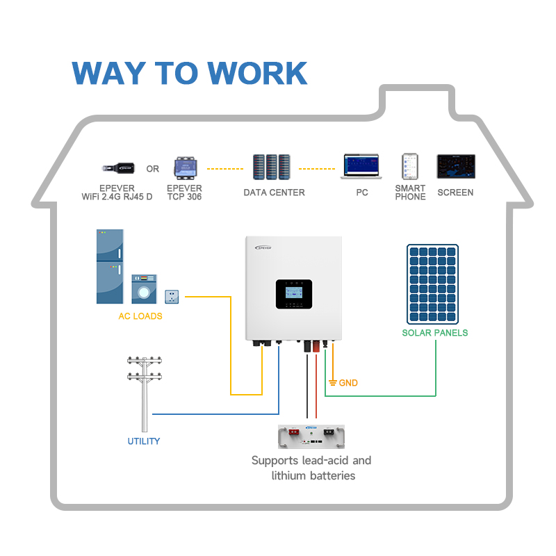 Nuovo Arrivo Inverter Solari I - Hybrid Solar Inverter 5.5Kw Mppt 48V recensione e prezzo