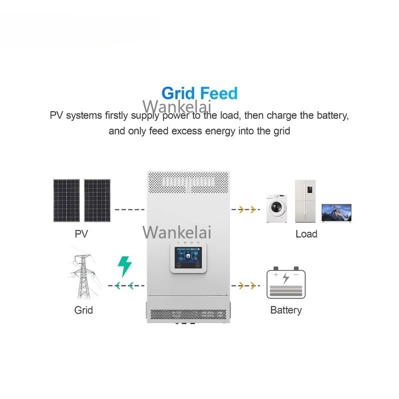 3.5KW 5.5KW 6KW 48v Inverter s - Hybrid Solar Inverter 5.5Kw Mppt 48V recensione e prezzo