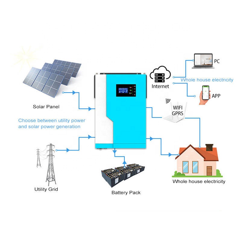 Inverter Solare Ibrido 12V/24V - Hybrid Solar Inverter 5.5Kw Mppt 48V recensione e prezzo