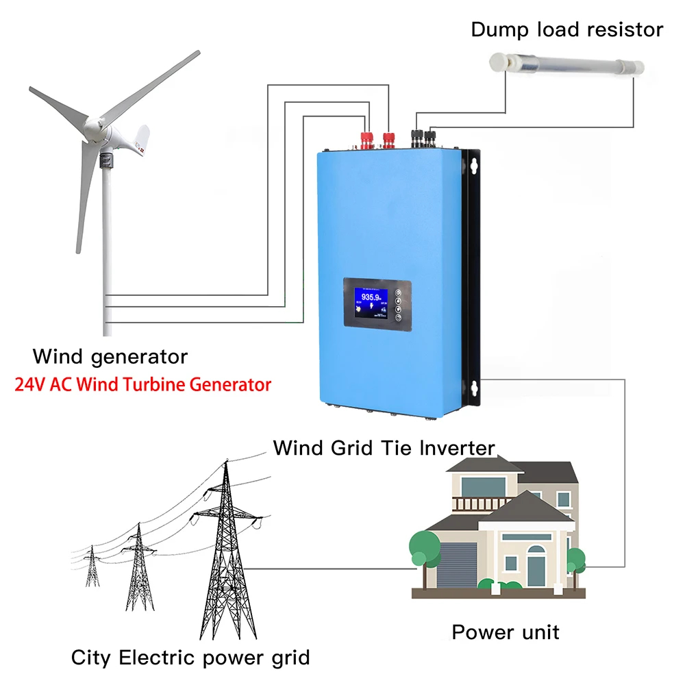 Inverter On-Grid da 1000W 2000 - Grid Tie Inverter Limiter 2000W recensione e prezzo