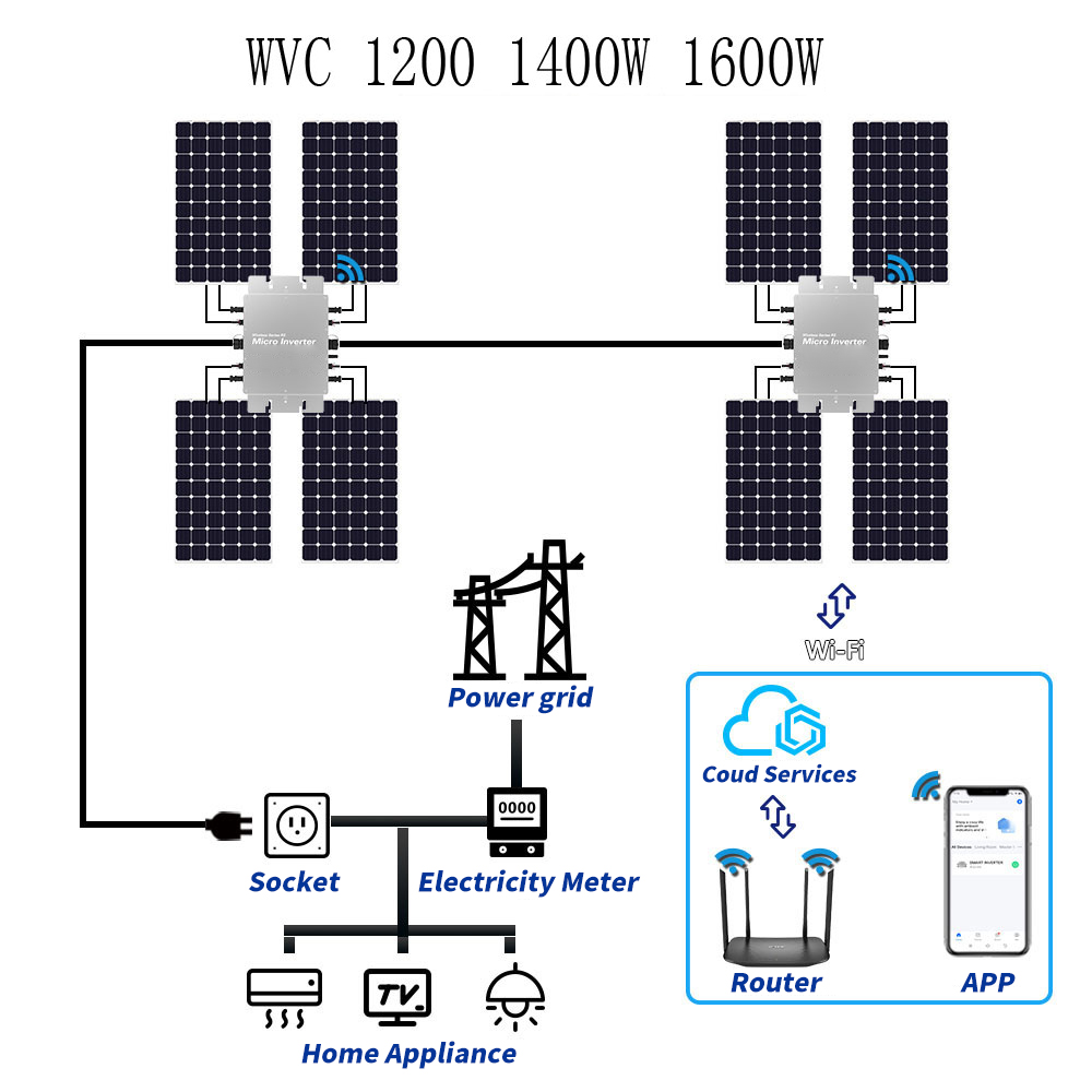 Micro inverter solare impermea - Micro Inverter 1400W Solar Grid Tie recensione e prezzo