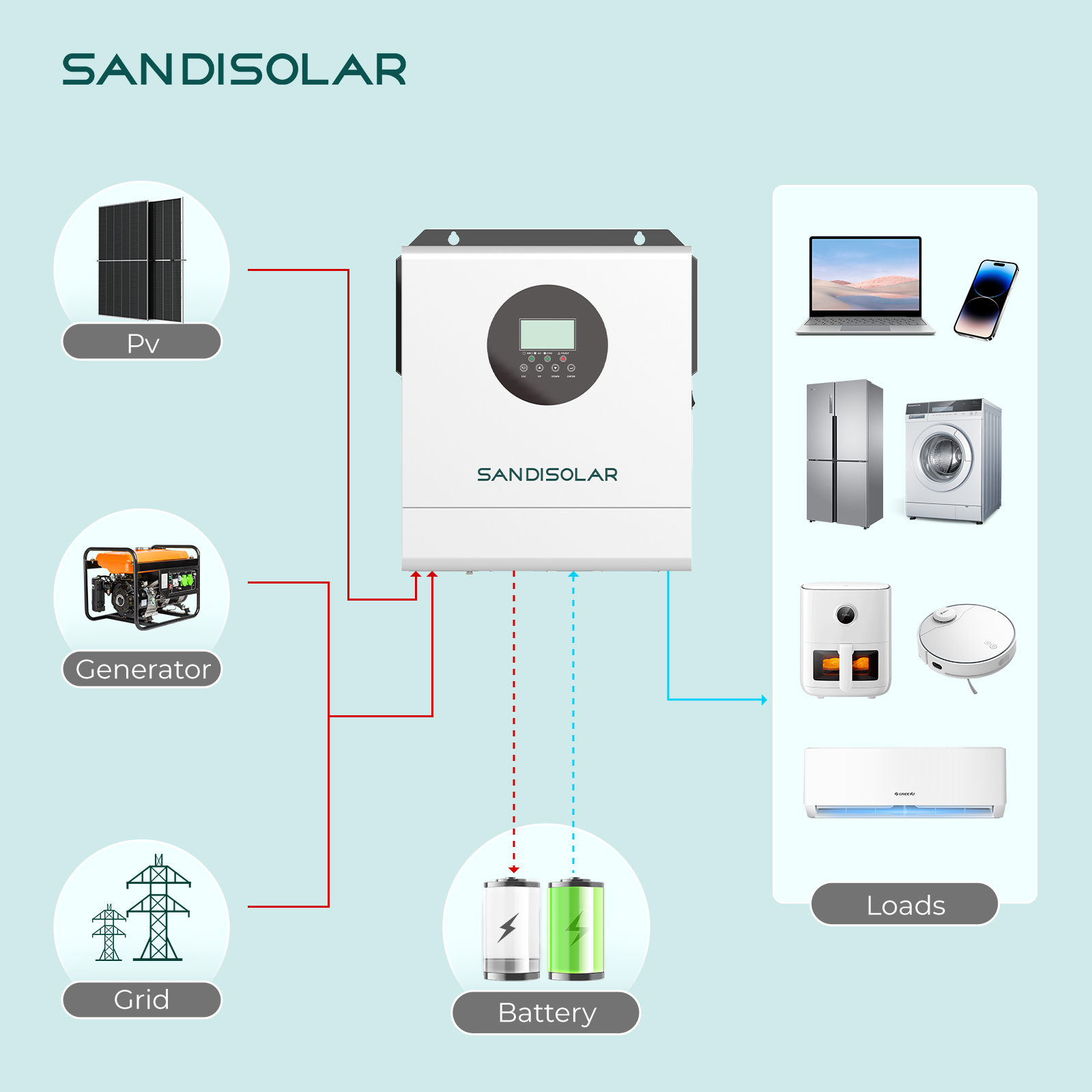 Inverter Solare SANDISOLAR 300 - Inverter Pure Sine Wave 60Hz 120V 3000W recensione e prezzo