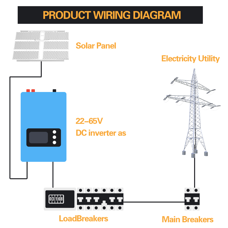 1000W 2000W Energia Eolica Gri - Grid Tie Inverter Limiter 2000W recensione e prezzo