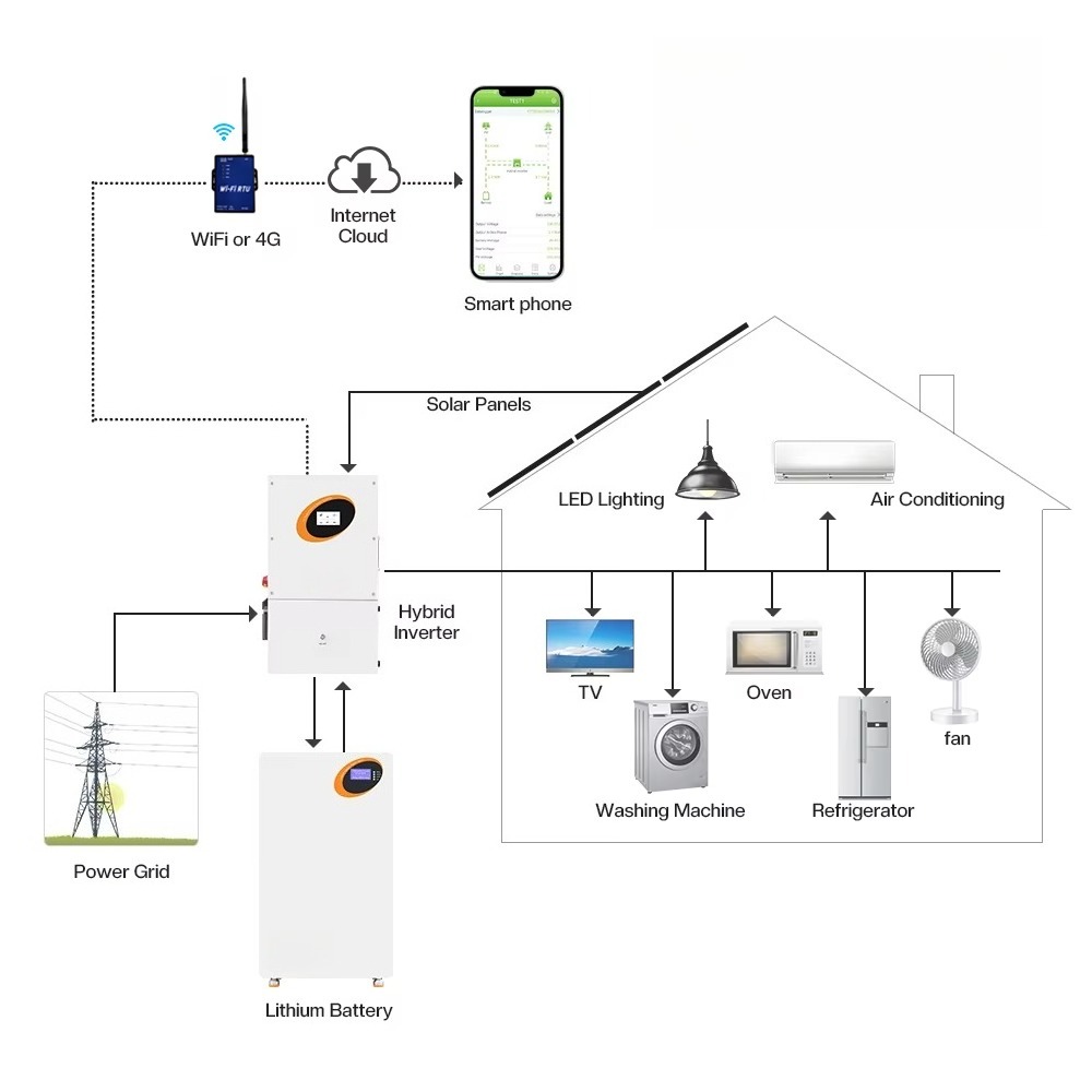 Inverter Solare Ibrido 10kW 11 - Split Phase Inverter 10Kw 110V 220V recensione e prezzo