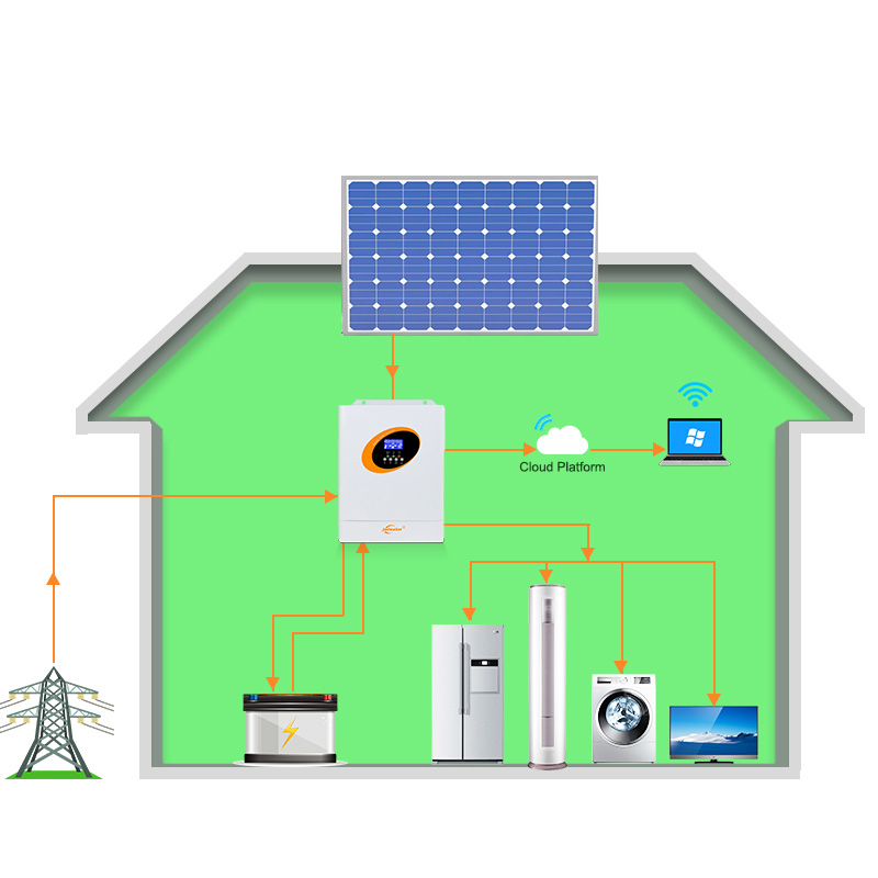 5.5Kw 5Kw Onda Sinusoidale Pur - Hybrid Solar Inverter 5.5Kw Mppt 48V recensione e prezzo