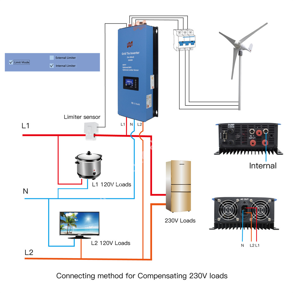 Inverter eolico 2000W 48V AC M - Grid Tie Inverter Limiter 2000W recensione e prezzo