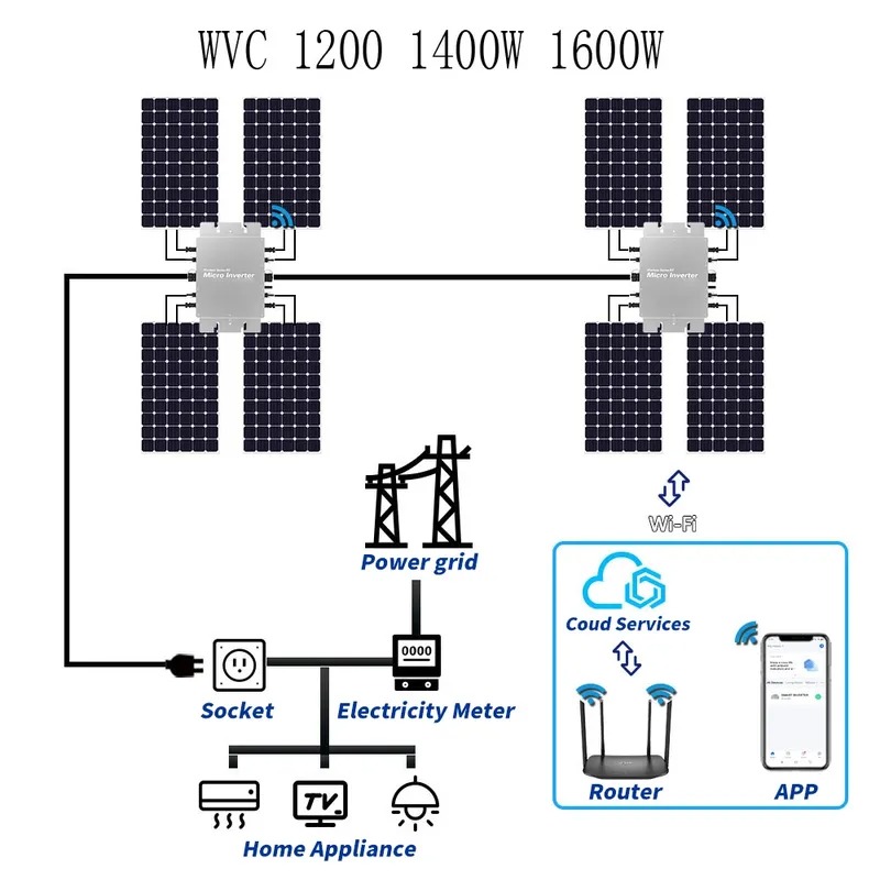 Microinverter Solare Impermeab - Micro Inverter 1400W Solar Grid Tie recensione e prezzo