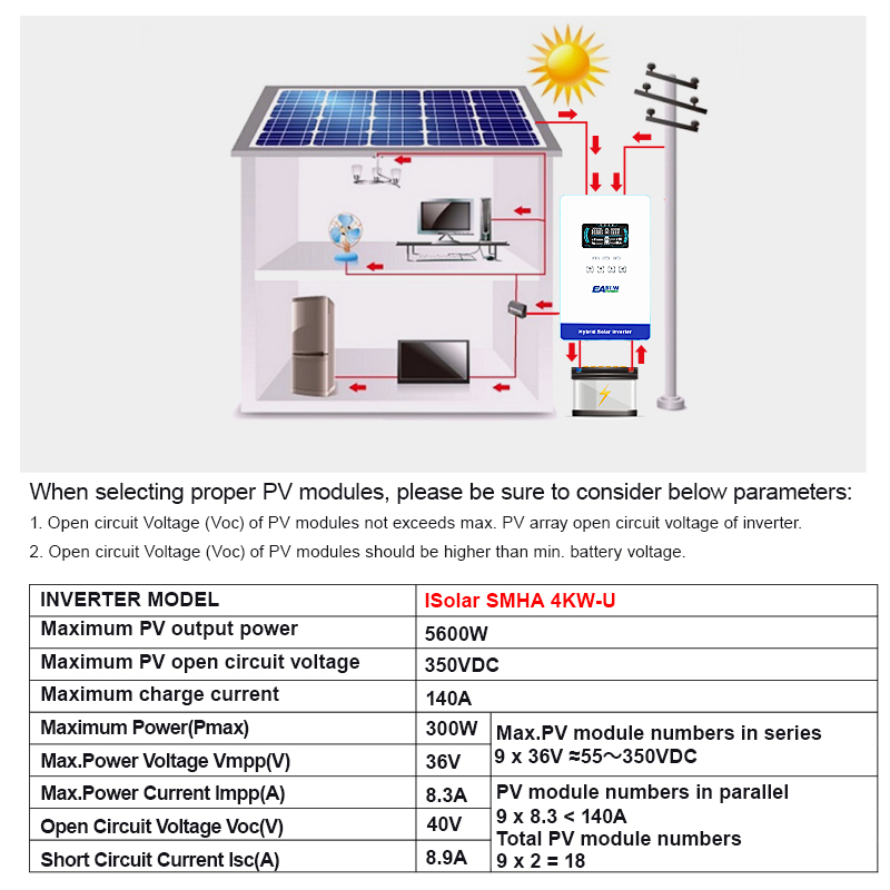 EASUN POWER 4000W Off Grid Hyb - Grid Tie Inverter Limiter 2000W recensione e prezzo