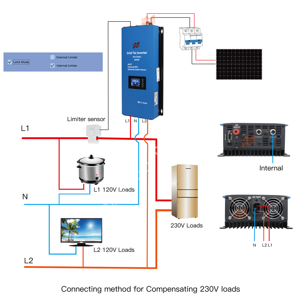 Inverter Solare Grid-Tie da 20 - Grid Tie Inverter Limiter 2000W recensione e prezzo