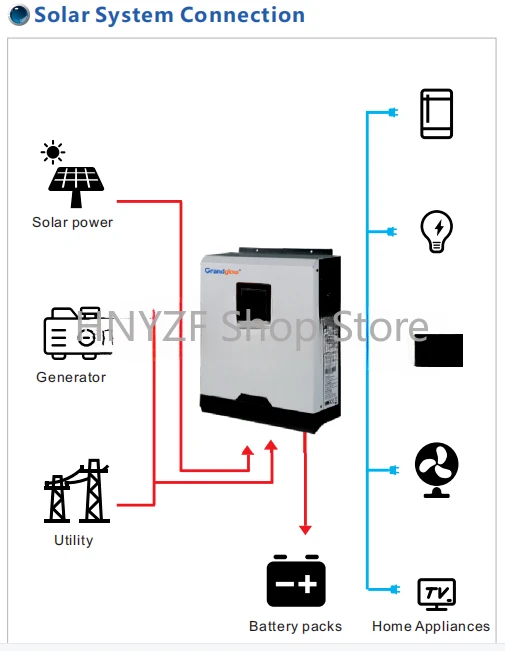 Sistema Solare Off-Grid da 5KW - Hybrid Solar Inverter 5.5Kw Mppt 48V recensione e prezzo