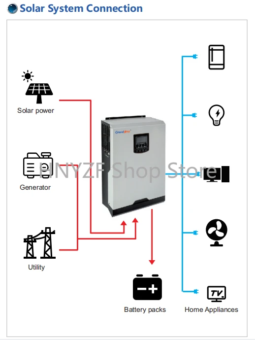 Sistema Solare Off-Grid da 5KW - Hybrid Solar Inverter 5.5Kw Mppt 48V recensione e prezzo