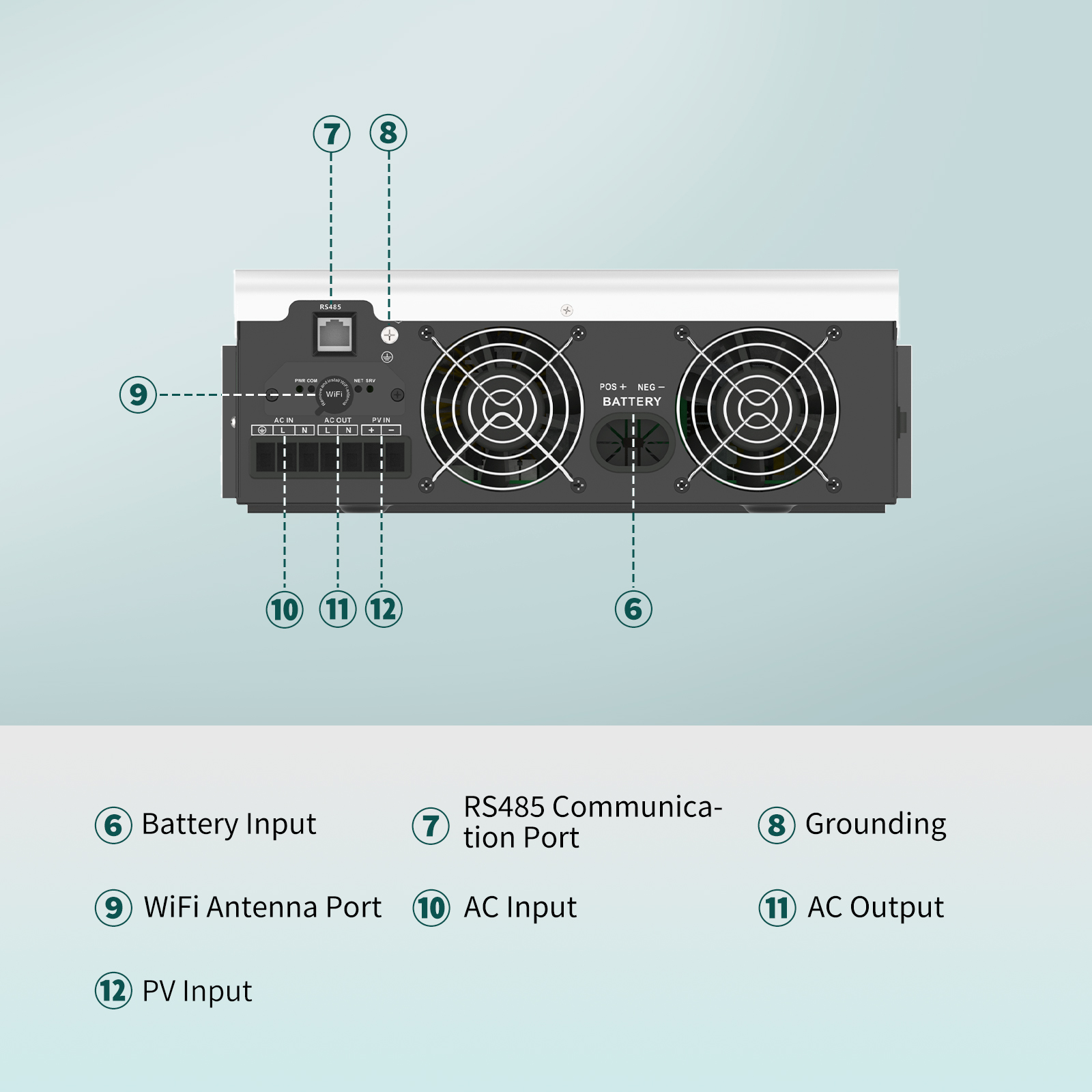 Inverter Solare SANDISOLAR 300 - Lifepo4 Solar Inverter 24V 3000W recensione e prezzo