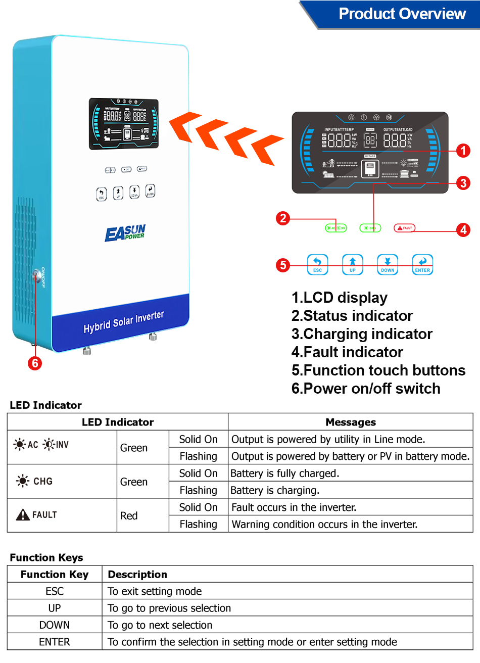 EASUN POWER Inverter Ibrido Of - Grid Tie Inverter Limiter 2000W recensione e prezzo