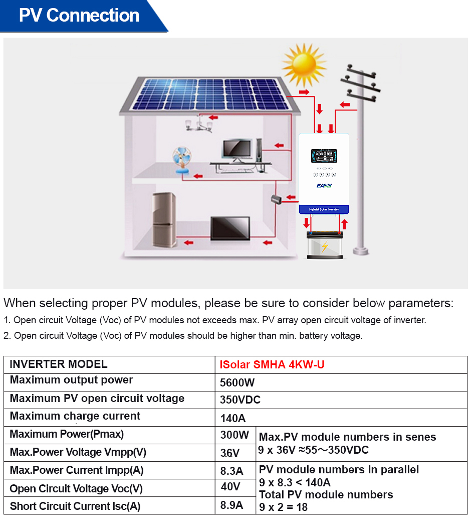 EASUN POWER Inverter Ibrido Of - Grid Tie Inverter Limiter 2000W recensione e prezzo