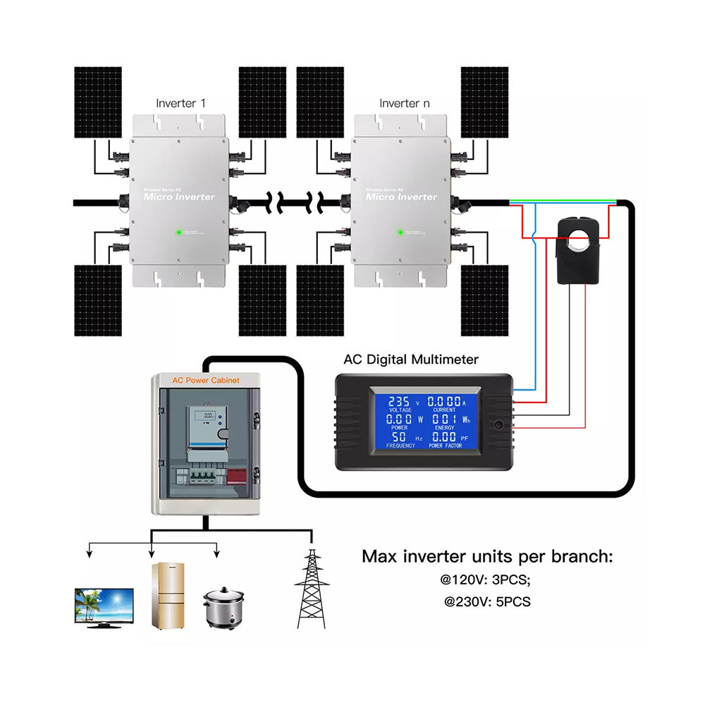 Micro Inverter 1200W 1400W 160 - Micro Inverter 1400W Solar Grid Tie recensione e prezzo