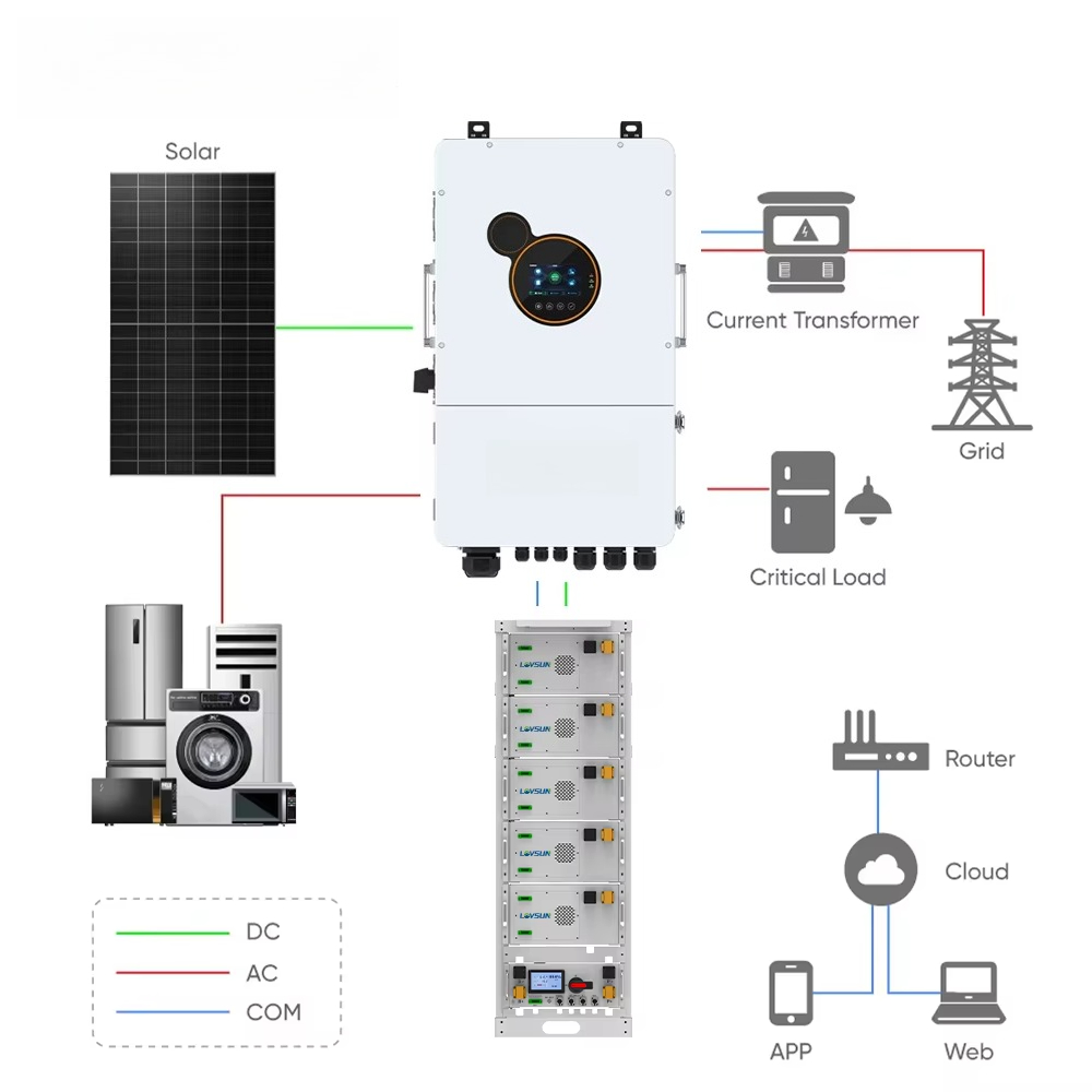 Inverter Ibrido Residenziale L - Split Phase Inverter 10Kw 110V 220V recensione e prezzo