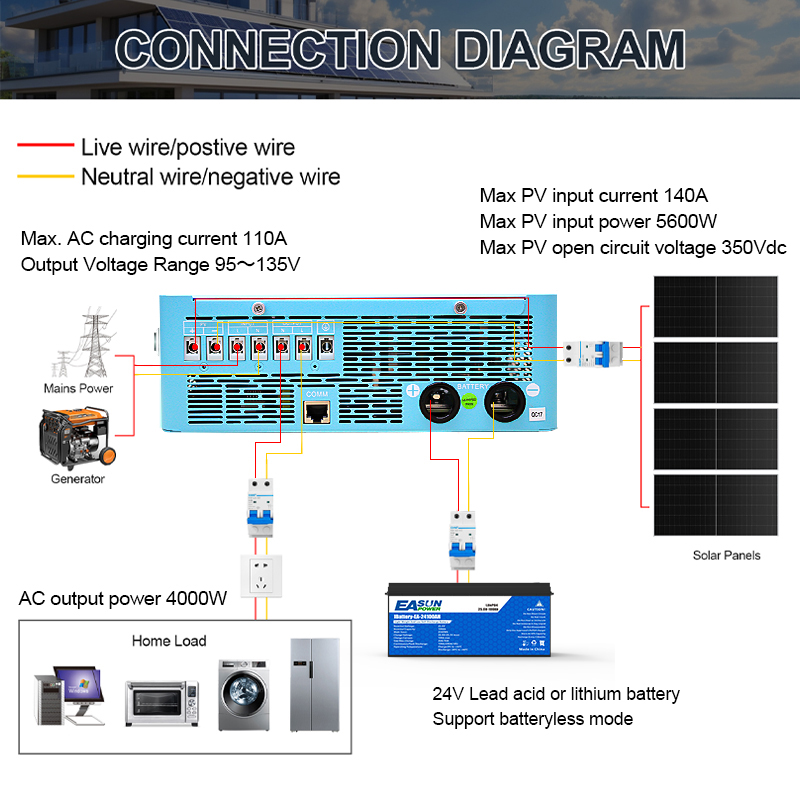 EASUN POWER 4000W Inverter ibr - Grid Tie Inverter Limiter 2000W recensione e prezzo
